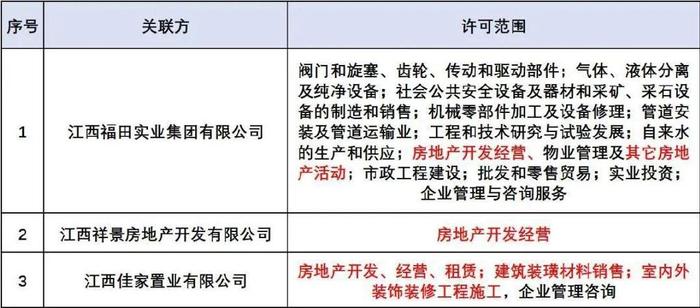江西福事特IPO 低附加值产品的高毛利外衣下隐藏着什么？旋塞市场的盈利迷思